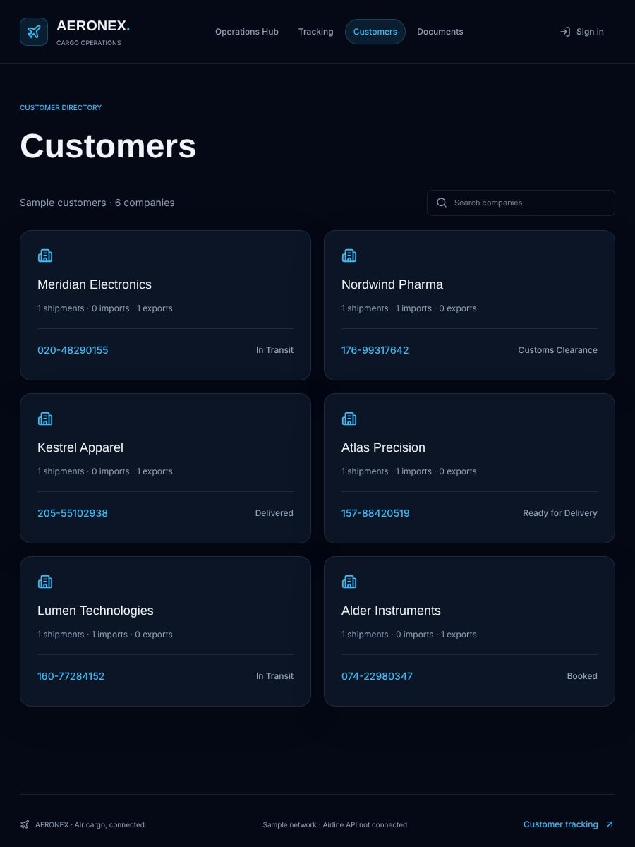 Air Cargo Logistics System — Customer directory: shipments grouped by company