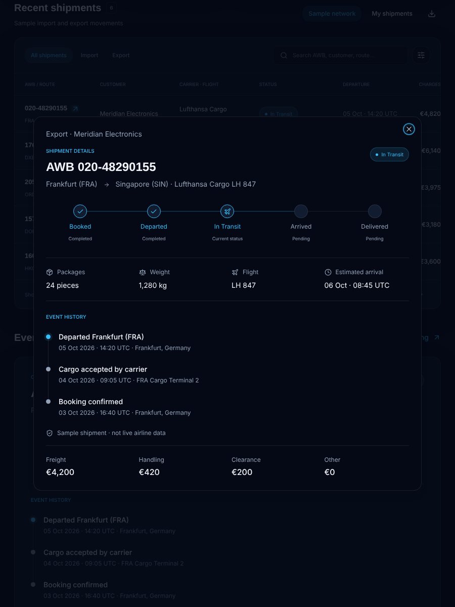 Air Cargo Logistics System — Shipment detail: milestones, dated history and charges