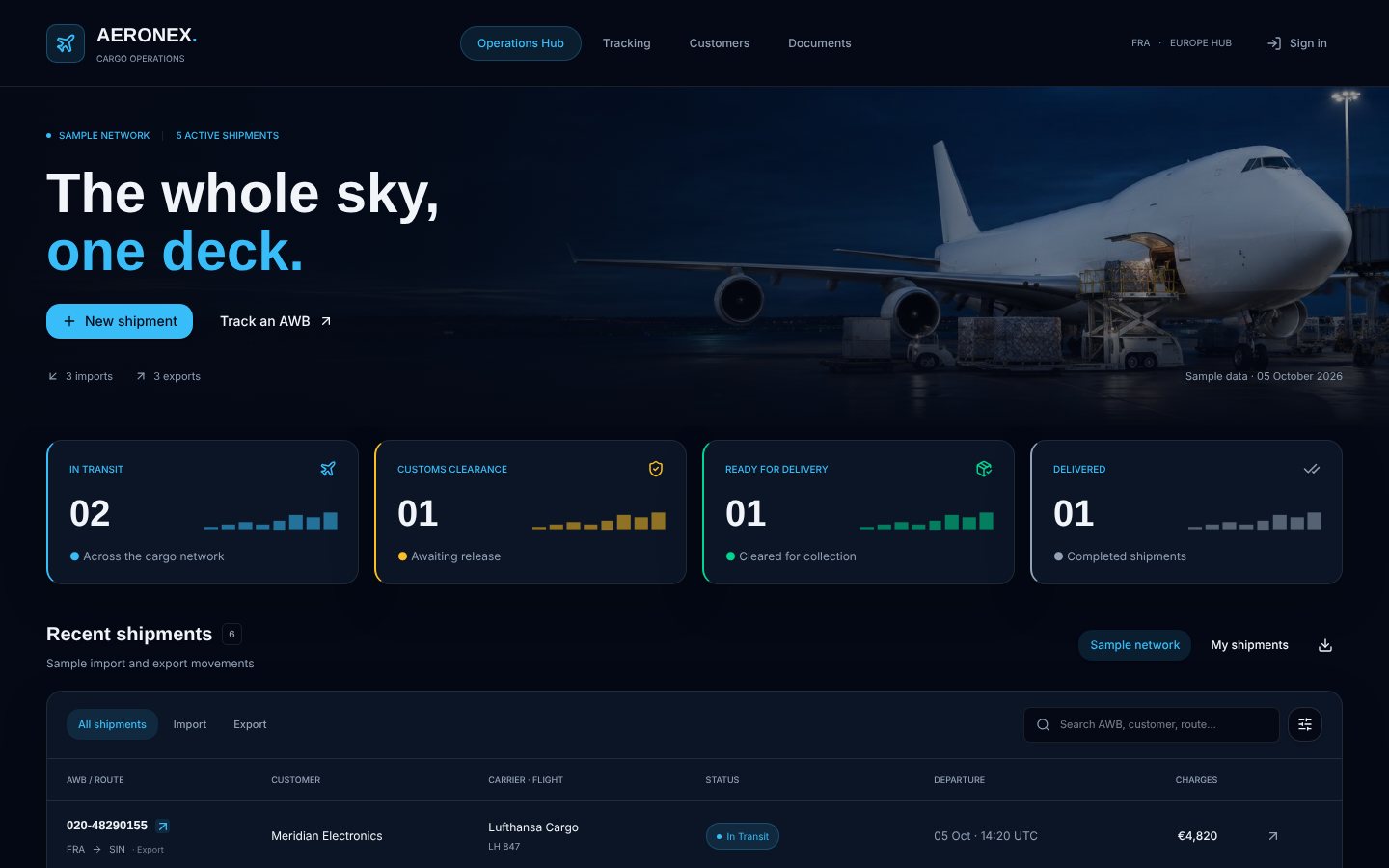 Air Cargo Logistics System — Operations hub: what needs attention, at a glance